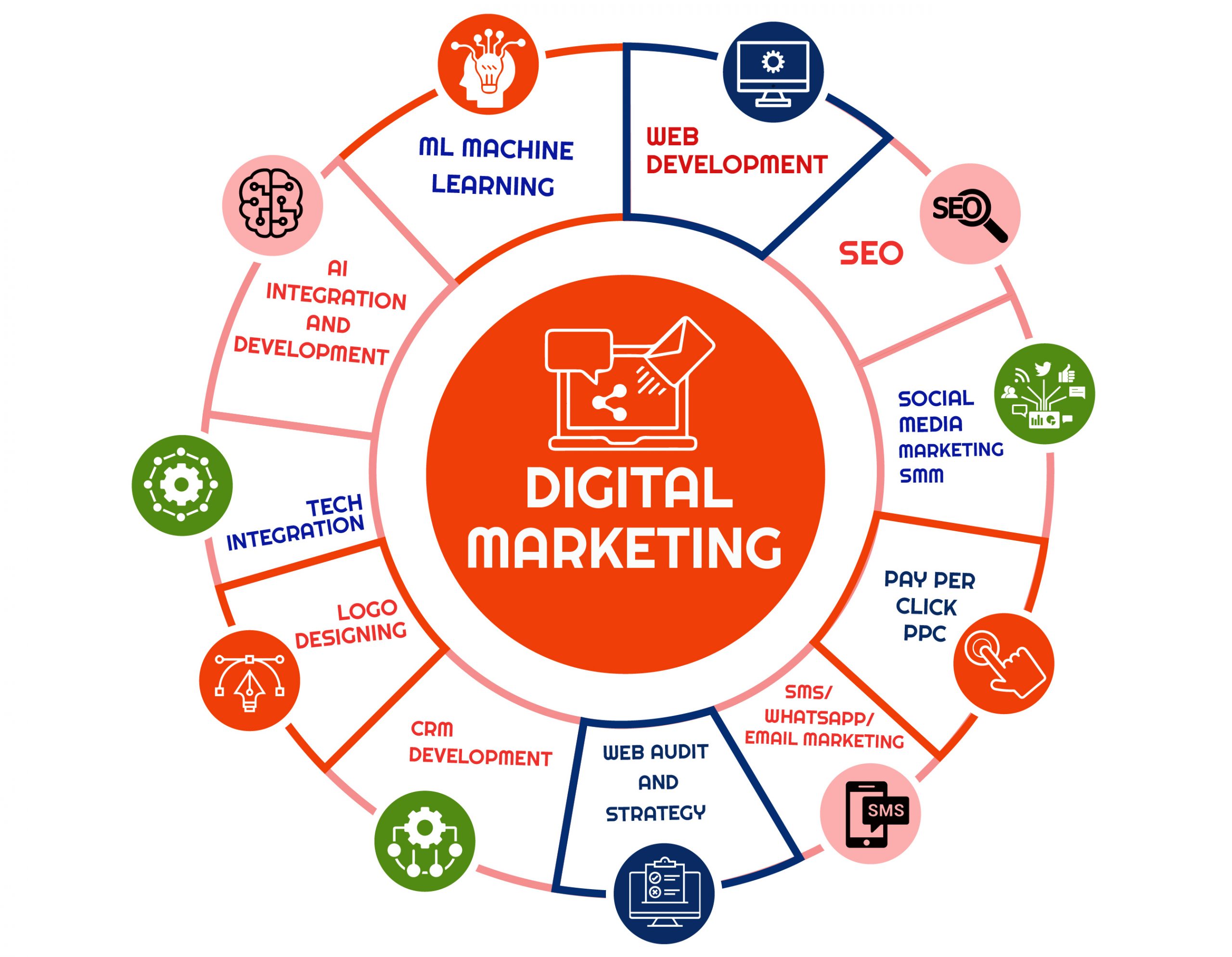 Digital Marketing Services
